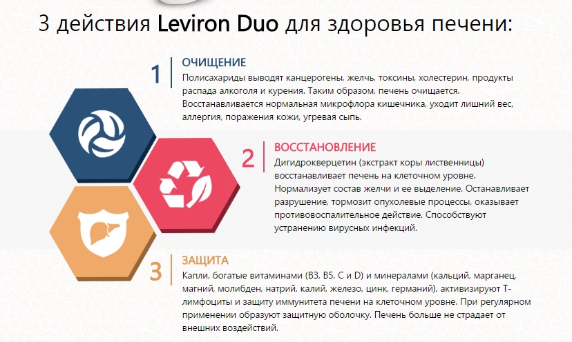 Применяется комплекс Leviron Duo и в профилактических целях
