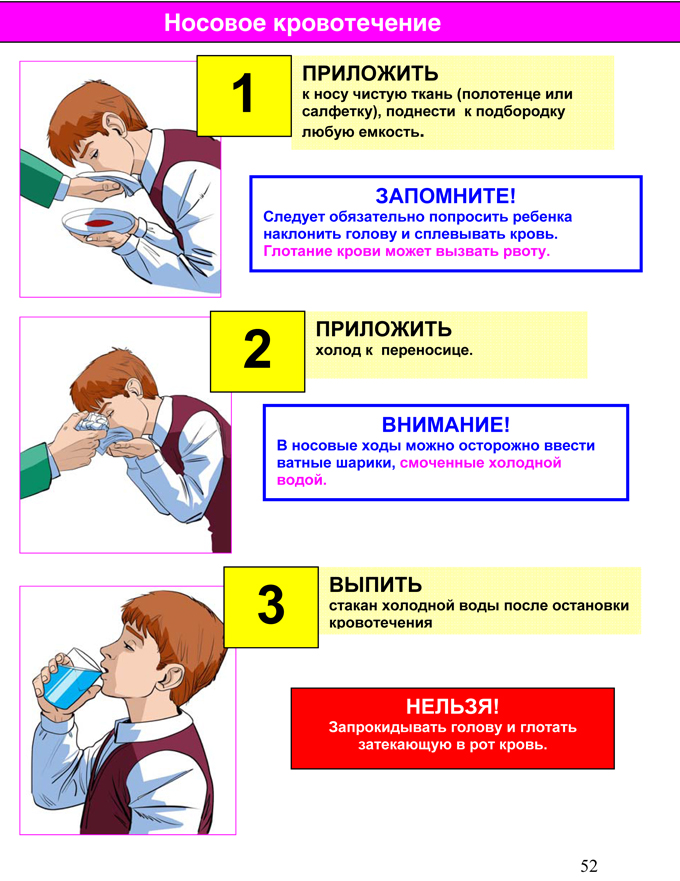 Носовое кровотечение у ребенка карта вызова