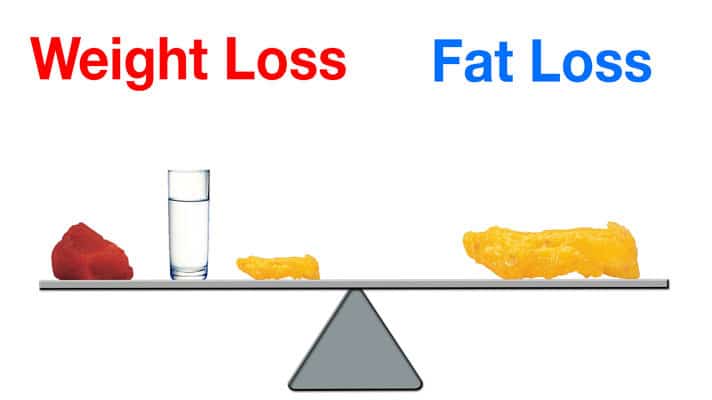 Потеря жира и потеря веса