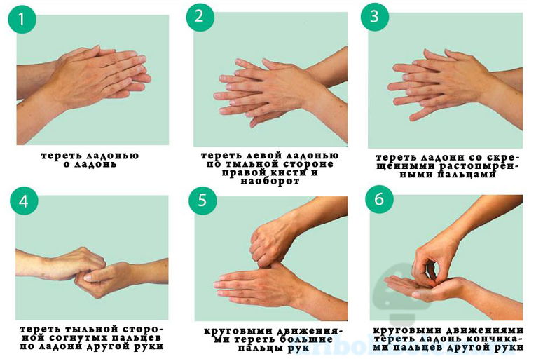 Антисептическая обработка рук