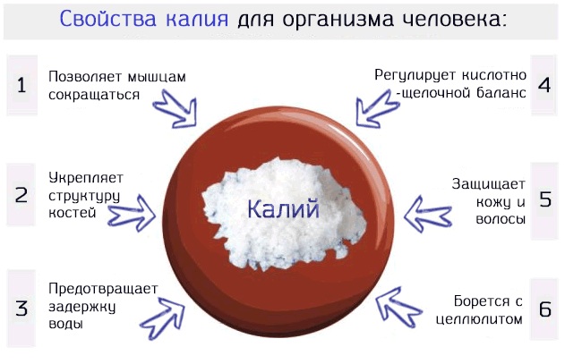 Сводит руки и ноги. Причины и лечение, медикаменты, народные средства