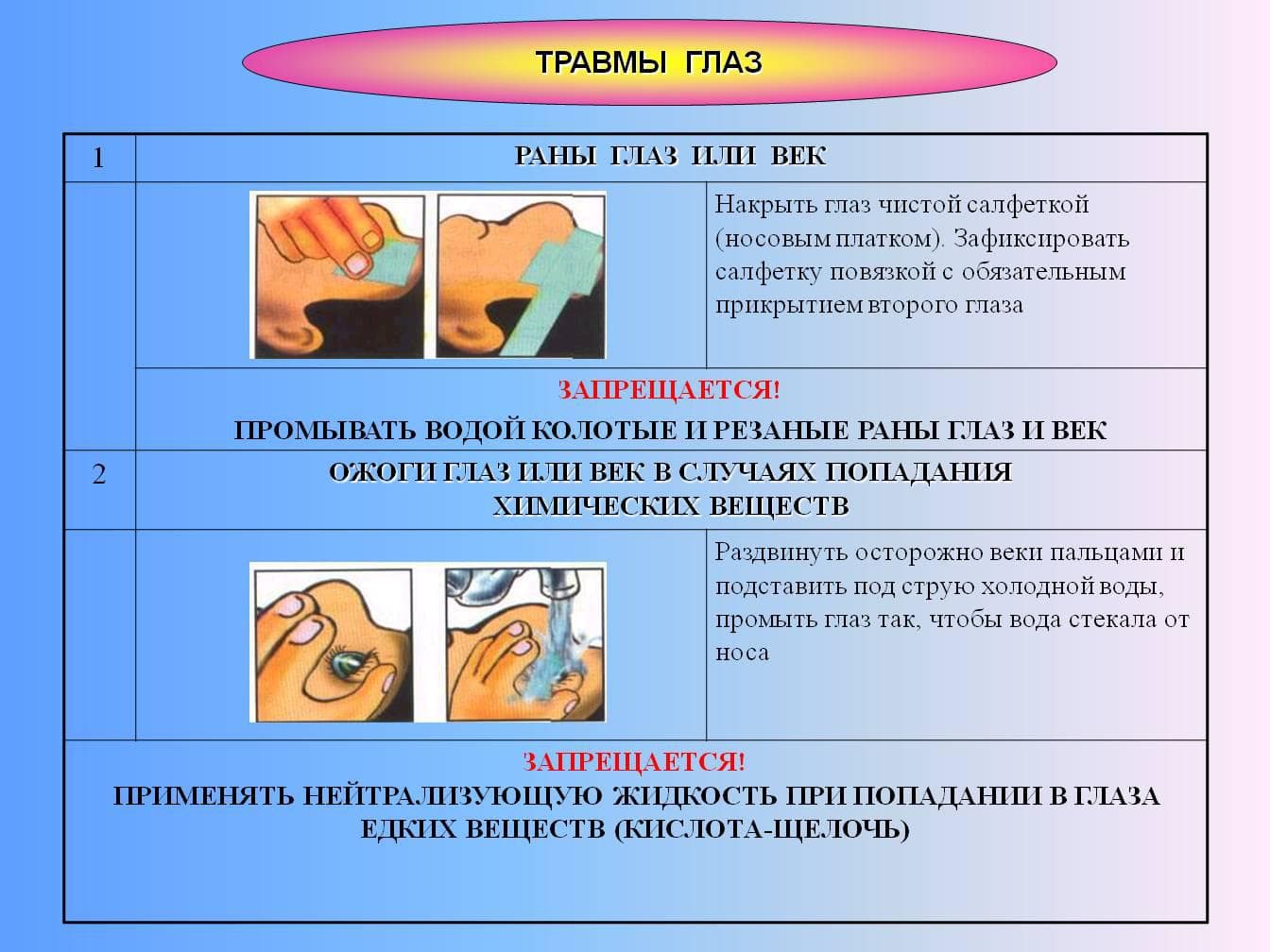 Травма глаза карта вызова