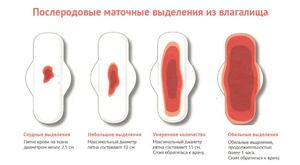 Как быть при выделениях