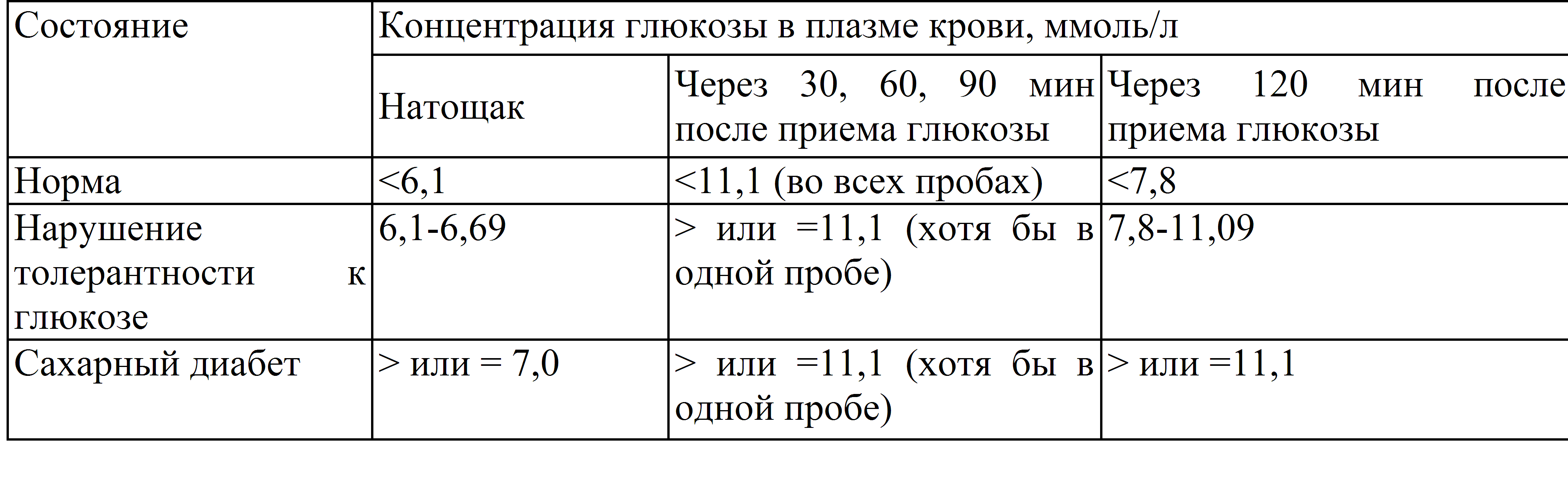 Гтт анализ при беременности