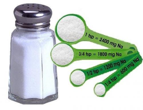 5 грамм соли это сколько ложек. А вы знаете, сколько соли в чайной ложке?