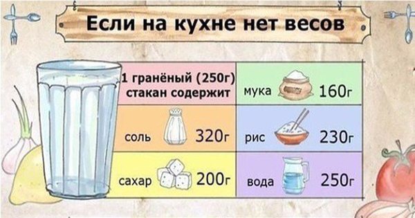 Если на кухне нет весов