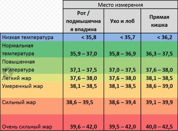 В каком количестве измерений температура оказалась выше 25 градусов excel