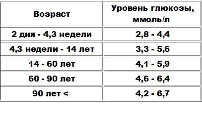 Проверка в домашних условиях