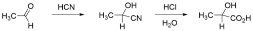 Lactic-acid-synthesis.png